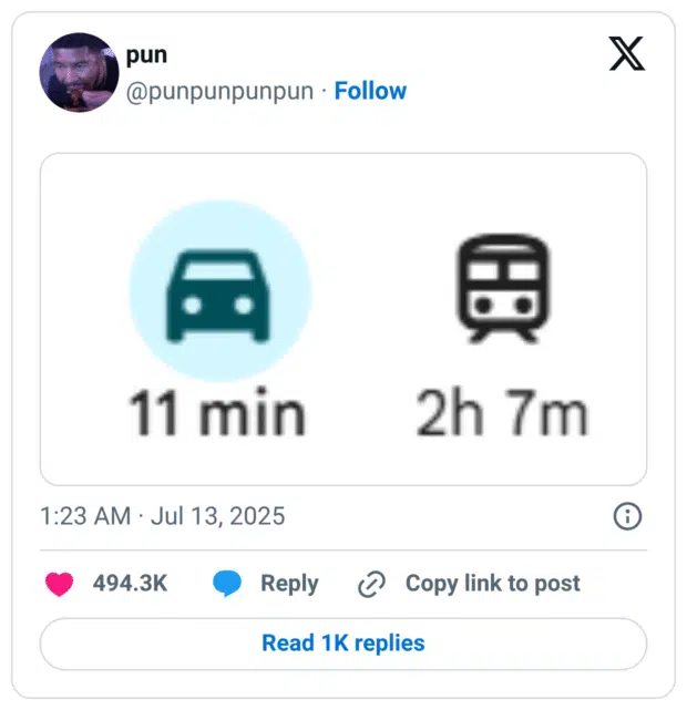 Ein Screenshot aus einer Navigations- oder Kartendienst-App zeigt die geschätzten Reisezeiten: Mit dem Auto dauert die Strecke 11 Minuten, mit öffentlichen Verkehrsmitteln hingegen ganze 2 Stunden und 7 Minuten. Der Tweet kommentiert das kommentarlos, aber sarkastisch – und verweist so auf das frappierende Missverhältnis in der Verkehrspolitik und Infrastruktur vieler Regionen.