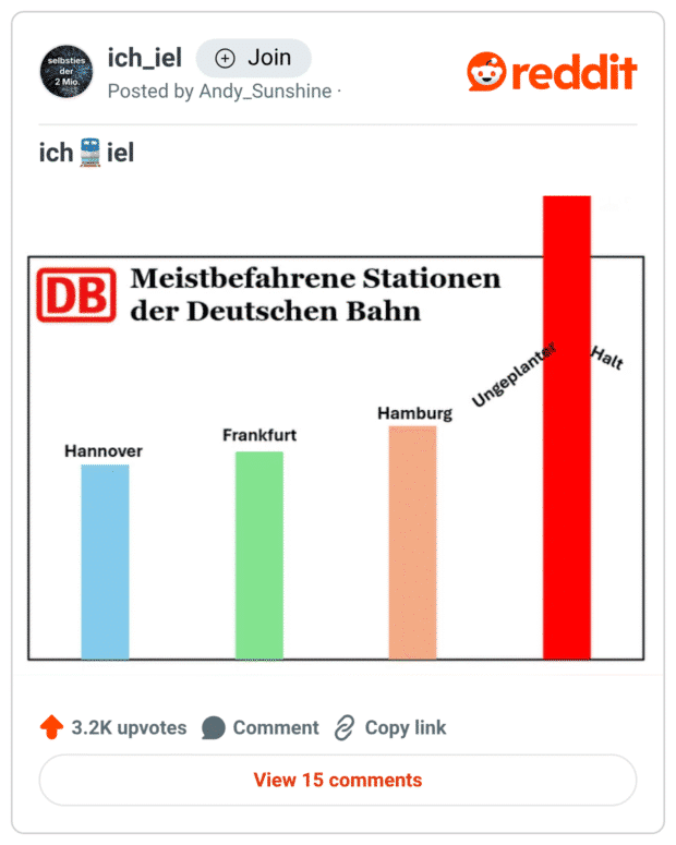 Meistbefahrene Stationen der Deutschen Bahn
