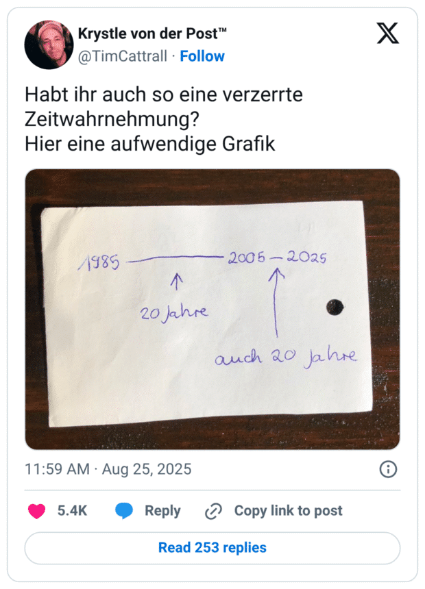 Tweet: „Habt ihr auch so eine verzerrte Zeitwahrnehmung? Hier eine aufwendige Grafik“. Foto eines Zettels mit einer handgezeichneten Zeitleiste: links „1985 —“, rechts „2005–2025“. Unter der linken Strecke steht „20 Jahre“, unter der rechten „auch 20 Jahre“. Pointe: gleiche Dauer, fühlt sich unterschiedlich an.
