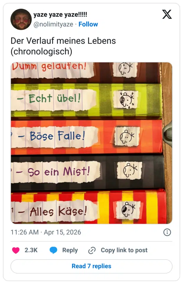 Der Verlauf meines Lebens (chronologisch)